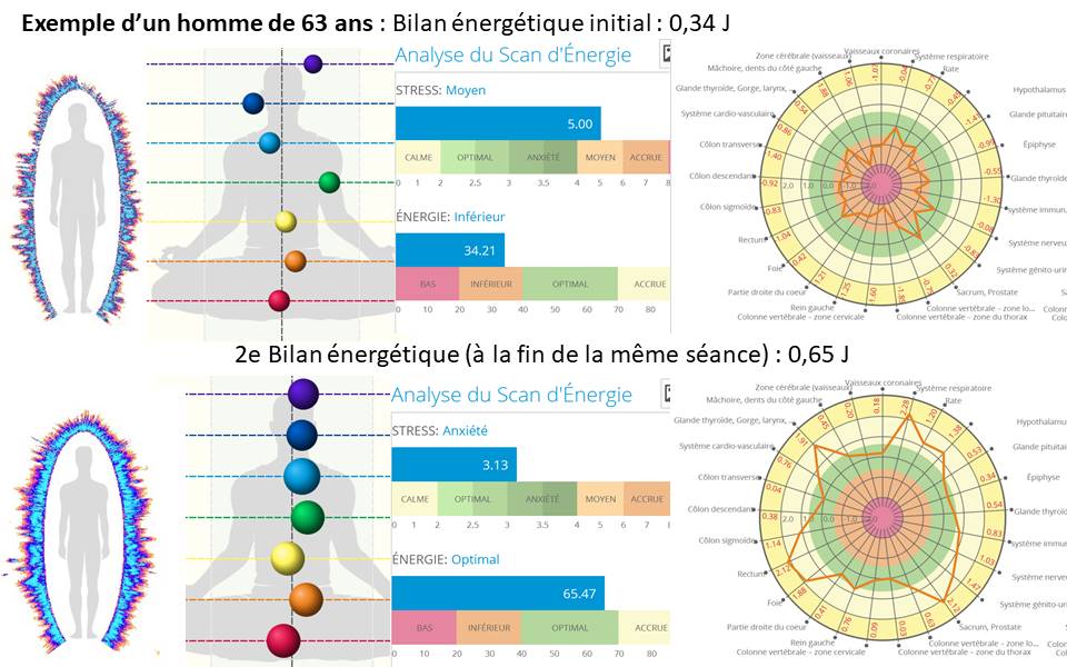 objectiver la récupération de l'énergie vitale après une séance longue avec Catherine FRADE en énergétique psychocoporelle